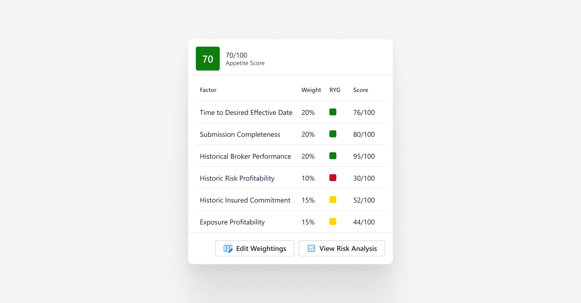 Design Work Examples